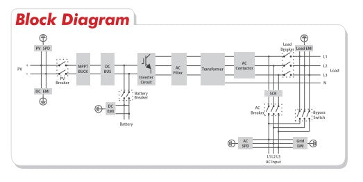 ATESS HPS100 Hybrid Inverter