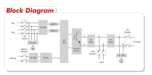 ATESS HPS10000TLS hybrid inverter
