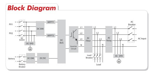 ATESS HPS10000TL 10kW all-in-one hybrid inverter