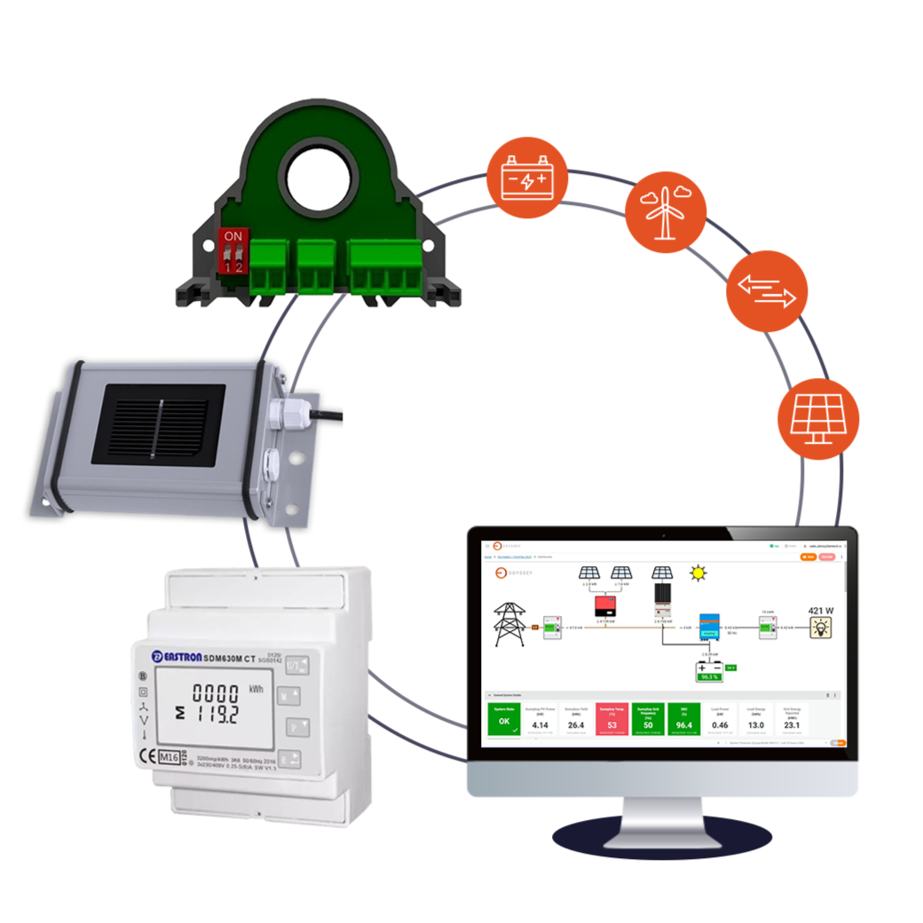 Odyssey FernTech accessories