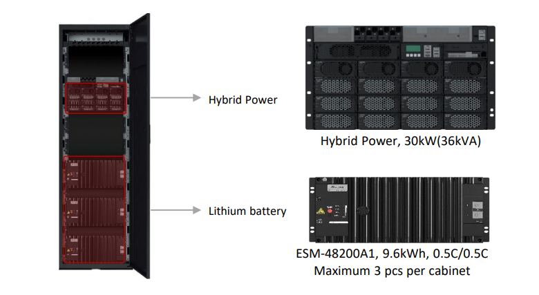 Huawei iSite Power-S 60kW 120kWh Energy Storage System - details