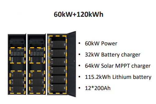 Huawei iSite Power-S 60kW 120kWh Energy Storage System - details 2