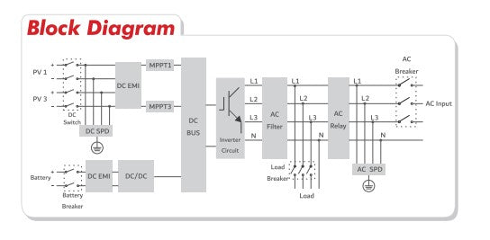 ATESS HPS30000TL 30 kW all-in-one hybrid inverter