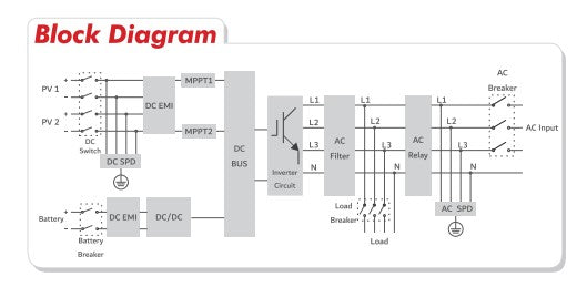 ATESS HPS20000TL 20kW all-in-one hybrid inverter